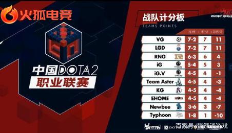 确保球队的